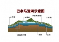 巴拿馬運河 | 拍賣免排隊權(quán)限價格飆升，出乎意料！...